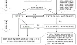 签订购房合同后就可以办理东莞购房入户吗？