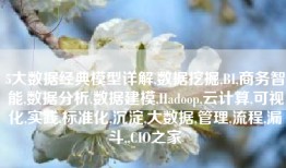 5大数据经典模型详解,数据挖掘,BI,商务智能,数据分析,数据建模,Hadoop,云计算,可视化,实践,标准化,沉淀,大数据,管理,流程,漏斗,,CIO之家